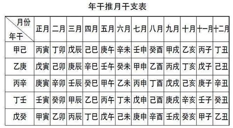 八字贵人查询表_什么八字的人贵人运势最好,第2张